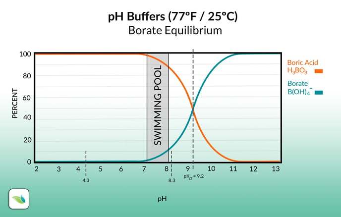 BorateEquilibrium-Graph1_English_V2