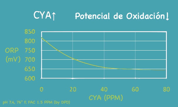 CYA vs ORP espanol-1