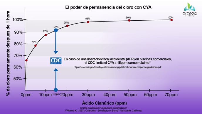 ChlorineStayingPowerCyanuricAcid_Spanish_V2
