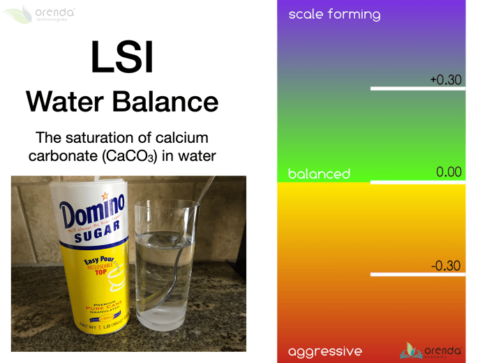 LSI gradient and sugar water, langelier saturation index explained, LSI definition