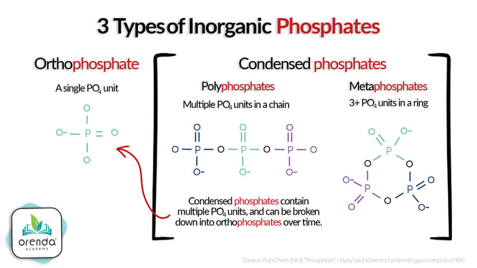 Types of inorganic phosphates