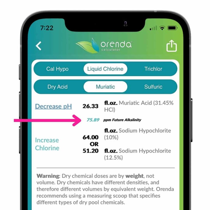 future alkalinity on Orenda app