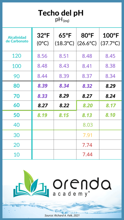 pH ceiling chart-2